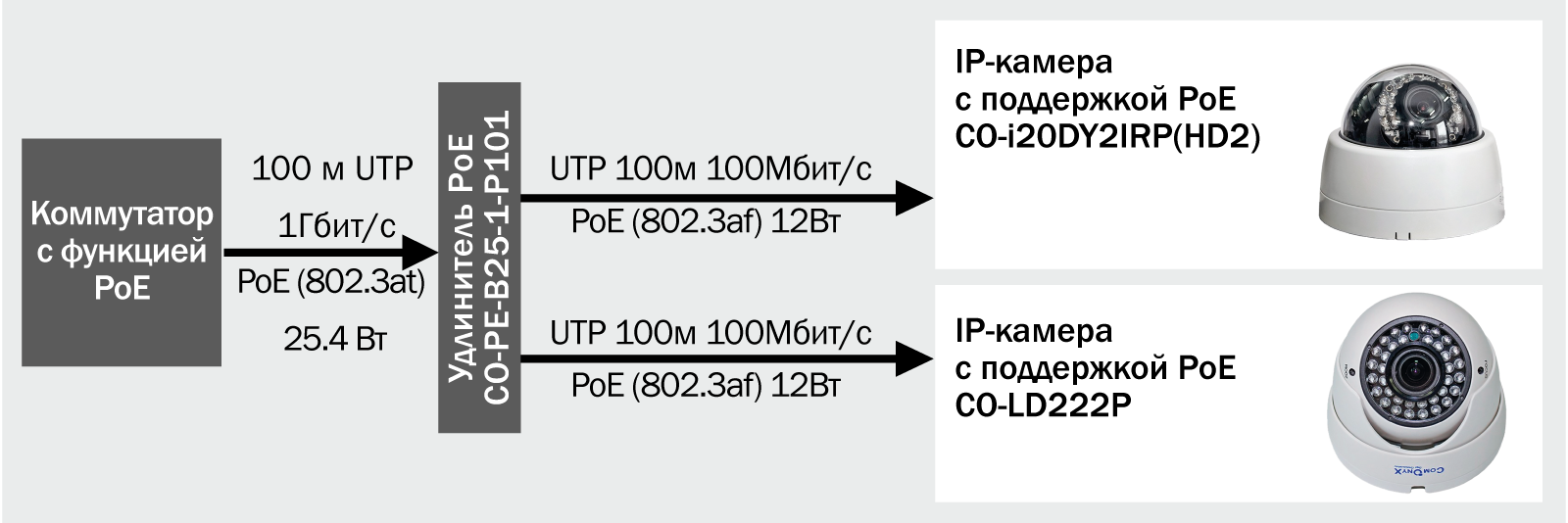 Отключить poe. Ld222-423 схема подключения.