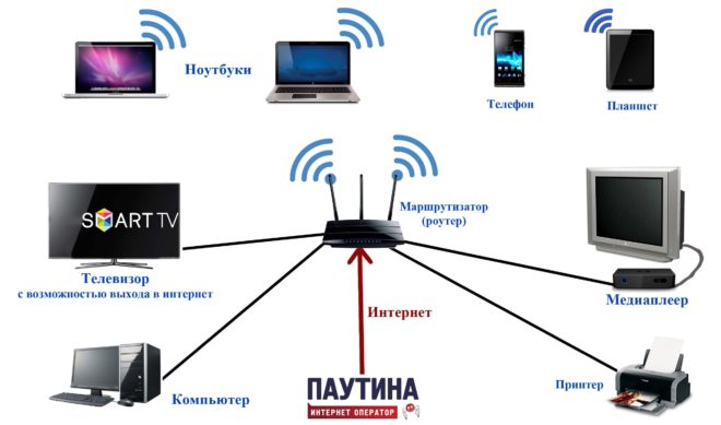 Как узнать взломан ли роутер