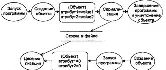 Принципы объектно-ориентированного программирования Объектно ориентированное программирование основные концепции