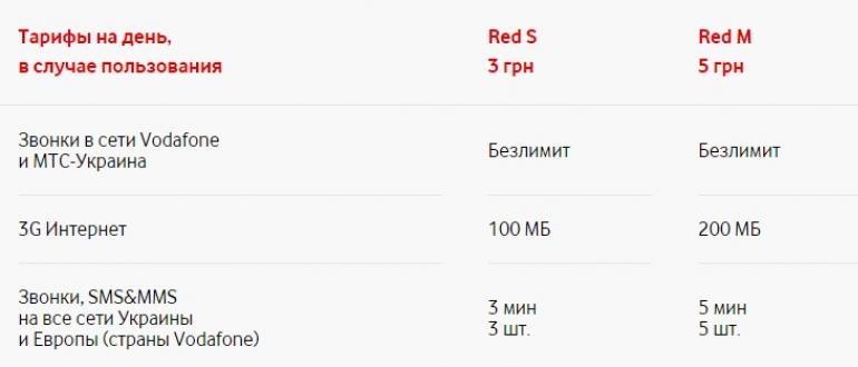 Какие тарифы на роуминг у оператора Vodafone Украина?