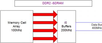 Ddr2 что означает. Современная память DDR2. Тип оперативной памяти