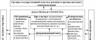 Об установлении штатной численности и утверждении положения о министерстве инвестиций и инноваций московской области
