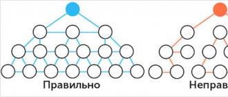 Правила перелинковки страниц
