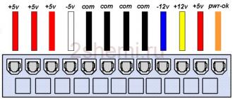 Типы портов компьютера: виды разъёмов и адаптеров